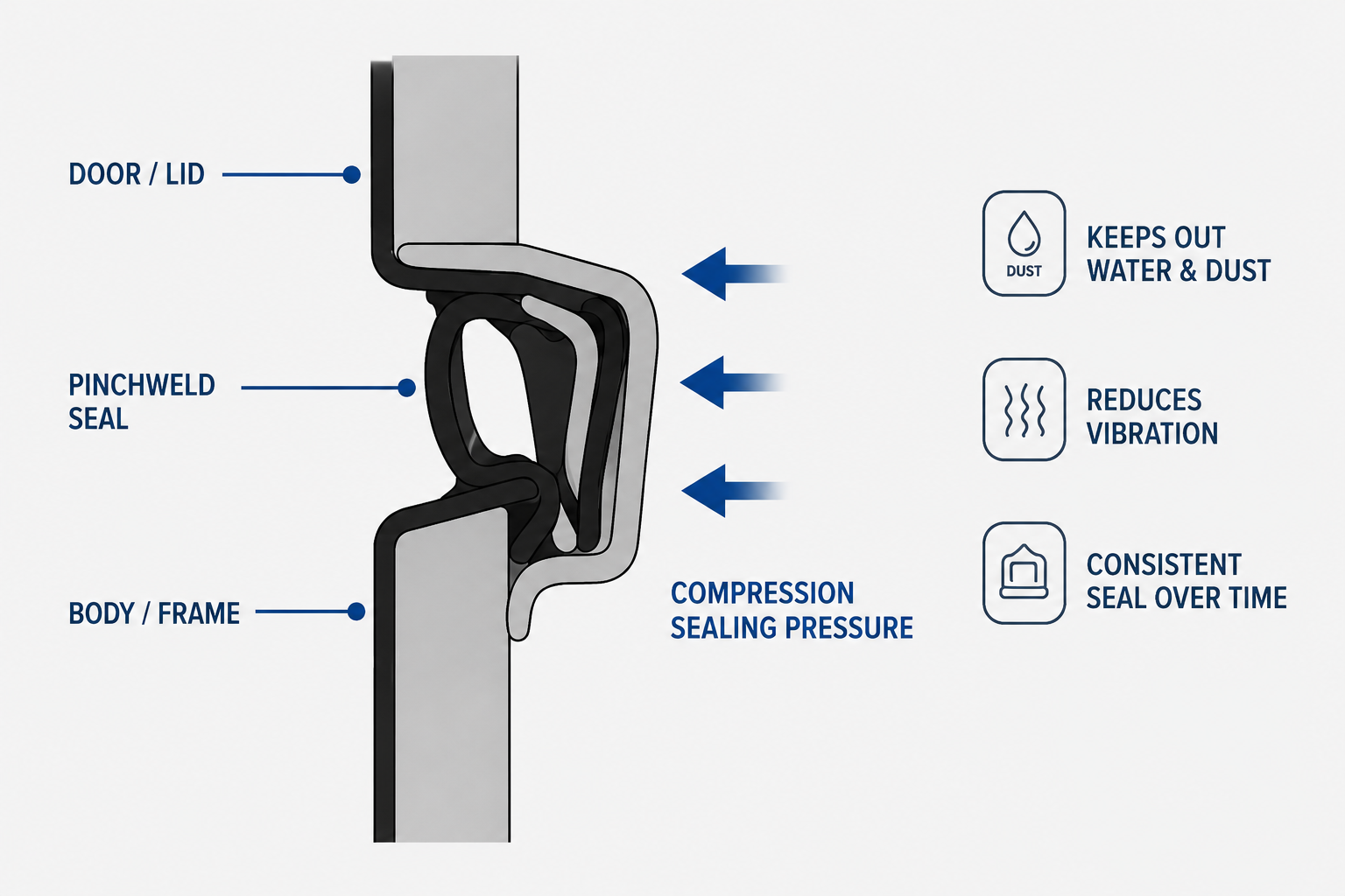 PWS003S UES Hardware pinchweld and seal profile